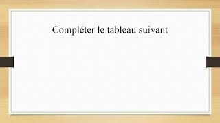 Correction de devoir de contrôle Nº1 Partie theorique [upl. by Saxon]