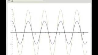 Phase Mismatch in SHG in Nonlinear Optics [upl. by Nigen]