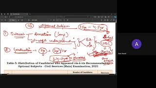 How to Choose Optional Subject for UPSC CSE and Other State PCS Exams [upl. by Yrojram]