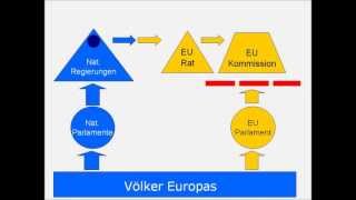 11 Lässt sich die EU demokratisieren [upl. by Adnarim199]