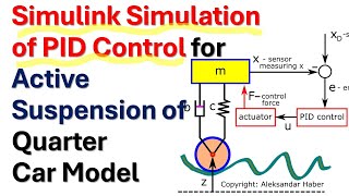 Simulink Simulation of PID Control for Active Suspension of Quarter Car Model  Control Tutorial [upl. by Besse]