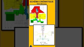 SCHÉMA CINÉMATIQUE TD14 SHORT Brosse [upl. by Llertnauq495]