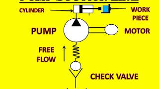 PART 6 NON RETURN VALVE CHECK VALVE BASIC HYDRAULIC [upl. by Beck]