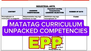 Unpacked Learning Competencies in EPP  MATATAG Curriculum [upl. by Winonah]