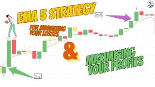 EMA 5 strategy for minimising your losses amp maximising your profitsALGO TRADING [upl. by Donnell]