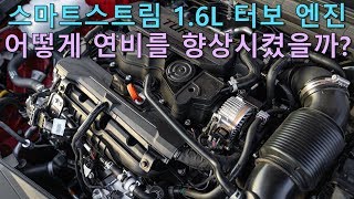 쏘나타 센슈어스 터보 엔진 어떻게 진화했나 What Technology Has Been Added To The 2020 Sonata 16T Engine [upl. by Ennayram677]