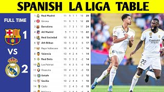 SPANISH LA LIGA TABLE UPDATED TODAY  LA LIGA STANDING 20232024 [upl. by Inkster]