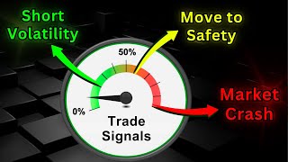 My VTS Volatility Barometer 1 Trading Indicator [upl. by Nilauqcaj]