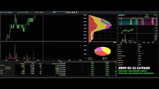 DAYANG 20240111 Intraday Tick chart monitor Bursa Malaysia stock [upl. by Baerl]