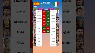 Italy vs Spain XI Values euro2024 [upl. by Esmond945]