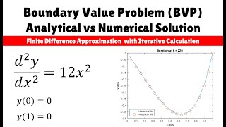 Boundary Value Problem BVP  Analytical vs Numerical Solution [upl. by Marpet]