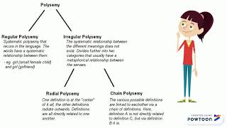 Polysemy and Homonymy [upl. by Bail240]