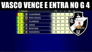 VASCO 1 X 0 AUDAX CRUZMALTINO VENCE E ENTRA NO G 4 DO CARIOCA [upl. by Ohare788]