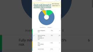 Review your answers ISOIEC 270012022 shorts surveymonkey [upl. by Ahsiekan]