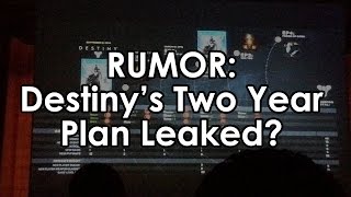 Destiny RUMOR Destinys Two Year Plan Leaked Comet Expansions [upl. by Anehsuc309]