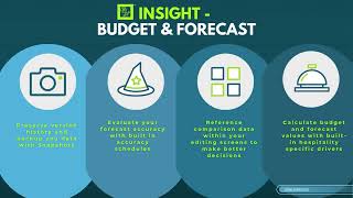 Insight Budget and Forecast [upl. by Alenairam898]