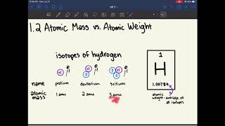 MCAT General Chemistry Chapter 1 Atomic Structure [upl. by Teyugn677]