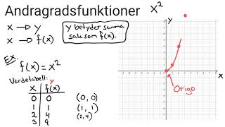 Matematik 2 Andragradsfunktioner introduktion [upl. by Lairea852]