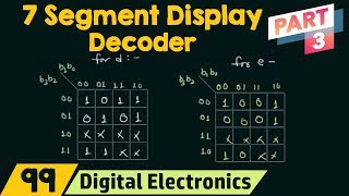 Seven Segment Display Decoder Part 3 [upl. by Chassin]