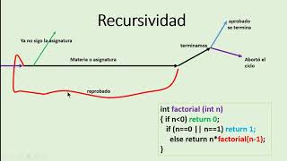 ¿Qué es la recursividad [upl. by Moody82]