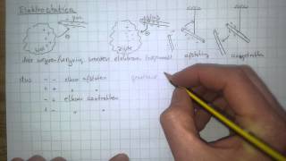 Elektriciteit 1C Elektrostatica1 lading Qne [upl. by Matazzoni689]