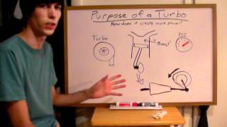 Purpose of a Turbocharger  Explained [upl. by Llenoil210]