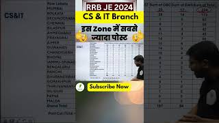 Zone Wise Vacancy FOR RRB JE CS amp IT Branch  rrbje rrbje2024 trending [upl. by Burgwell]