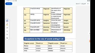 terminology 4 singular and plural medical terms [upl. by Pazia41]