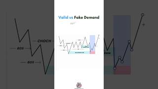 📊 How to Spot Fake Demand Zones CHoCH amp BOS Strategy Explained 🔍 TradingTips ForexEducation [upl. by Hcurab]