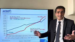 Dette publique et récession  Pourquoi la France dérape encore [upl. by Ahtekal285]