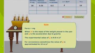 Experimental Verification Of Newtons Second Law Of Motion [upl. by Dotson]