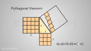 Pythagoras’ theorem an animated explanation [upl. by Anauqcaj]