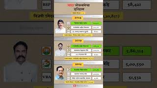 Madha Lok Sabha election result history madha loksabhaelections result history [upl. by Uliram450]