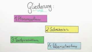 Schreibplan  Deutsch  Methoden [upl. by Abroms]