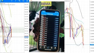 BBMA Scalping Strategy [upl. by Roselba]