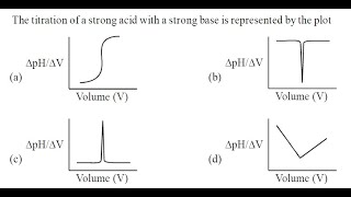 Q4 ‖ First Derivative Plot of pH vs volume ‖ Titration of Strong Acid vs Strong Base [upl. by Bronez]