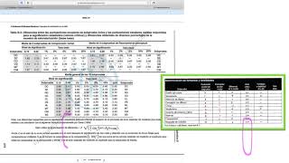 Análisis de Discrepancias WISC IV Parte 2 [upl. by Johnathan]