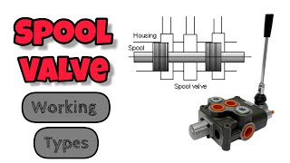 What Is Spool Valve  Spool Valve Working [upl. by Grantham]