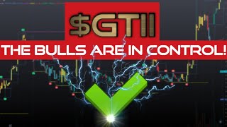 GTII Bulls In Control Upside Thrust [upl. by Sophi]