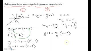 Proiezioni Ortogonali Condizioni appartenenza [upl. by Georgine413]