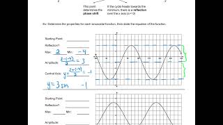 Finding Equations of Sinusoidal Functions [upl. by Lleinnad]