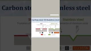 Carbon steel vs stainless steel [upl. by Anavoig]