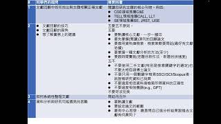 文獻回顧的藝術與科學：一些實務上的建議 20230522 [upl. by Eelahc491]