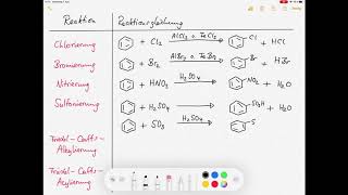 Elektrophile aromatische Substitution  Reaktionen [upl. by Jeremias]