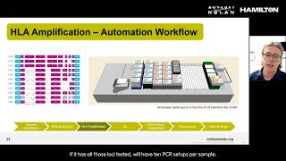 Automating Molecular HLA Typing Methods  Anthony Nolans Experience [upl. by Barcellona]