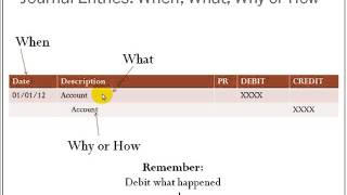 Debits amp Credits and Journalizing [upl. by Filip87]