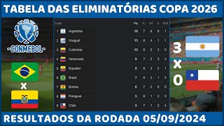 Tabela de Classificação Eliminatórias da Copa do Mundo 2026  América do Sul [upl. by Anidnamra]