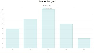 The Complete Guide React Chart Js 2 [upl. by Changaris]