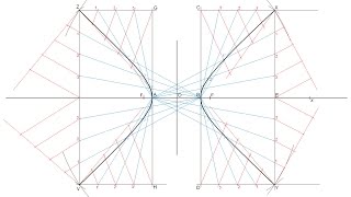 Hipérbola dado su eje real y sus focos por haces proyectivos [upl. by Edrea]