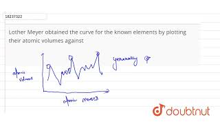 Lother Meyer obtained the curve for the known elements by plotting their atomic volumes against [upl. by Schofield]